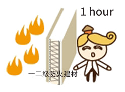 防火性