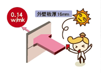 斷熱性能