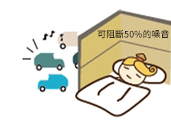 隔音性