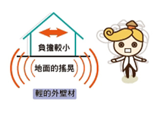 外壁耐震程度