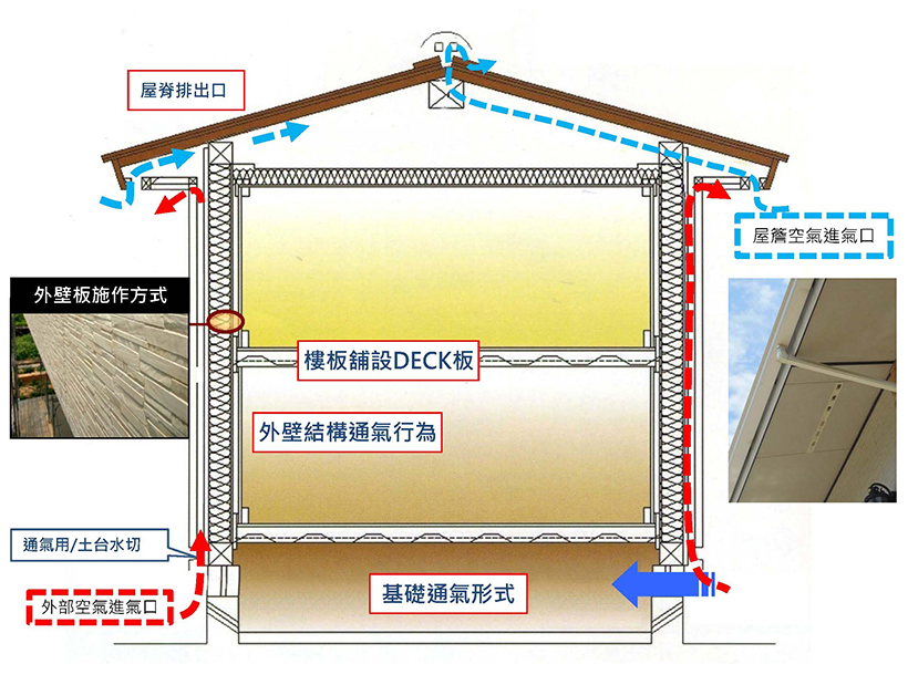 通氣基礎優點-1
